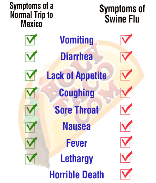 swine-flu-chart